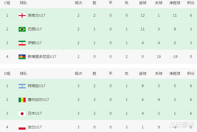 2-0！亚洲球队悲喜夜：日本赢球，挺进世界杯16强，却送韩国提前出局(2)