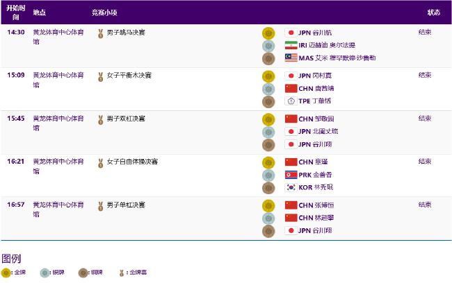 亚运体操中国队8金3银4铜收官 张博恒成就三冠王(2)