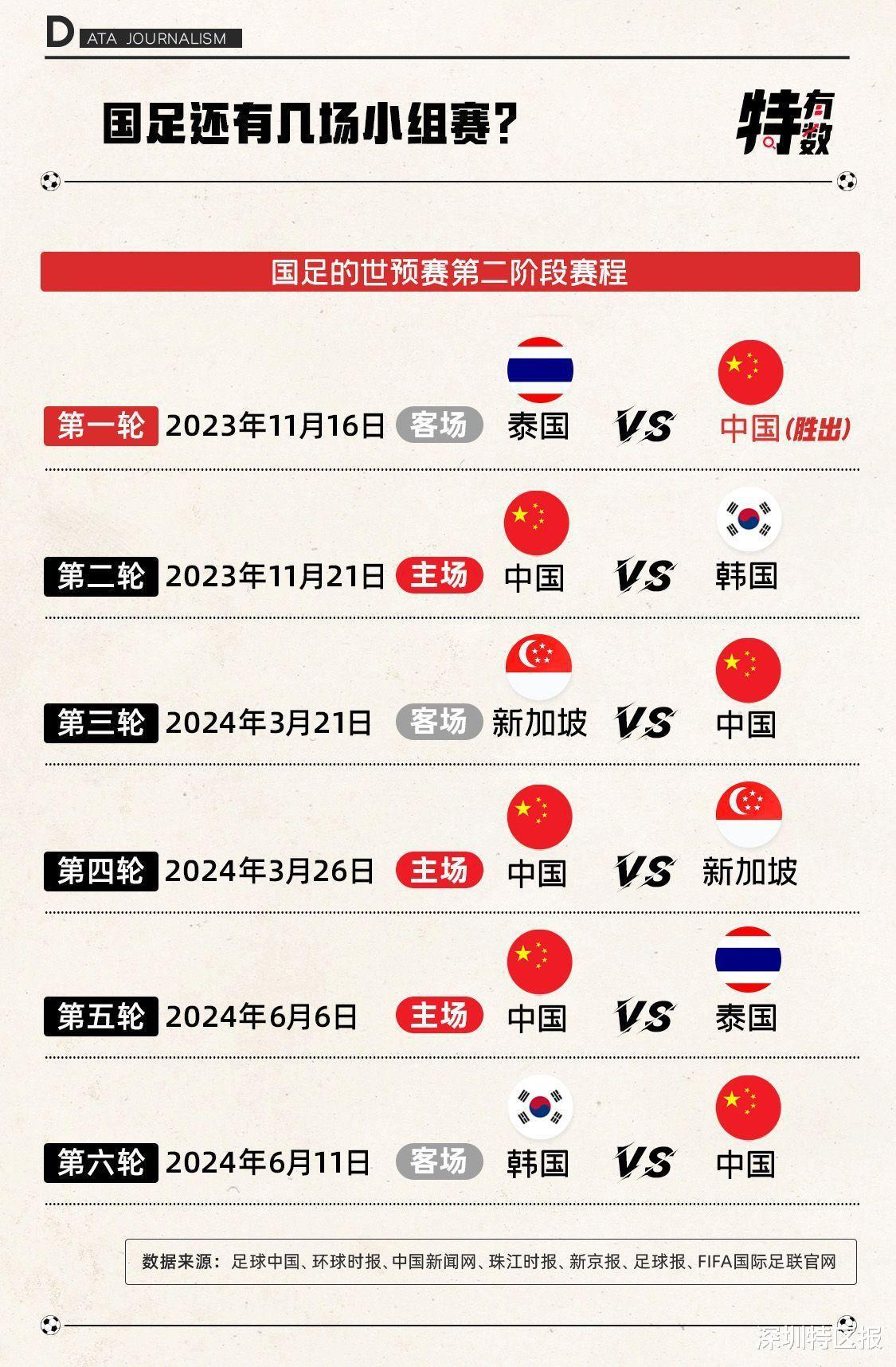 大战在即！数字透析世预赛中韩深圳对决 | 特有数(4)