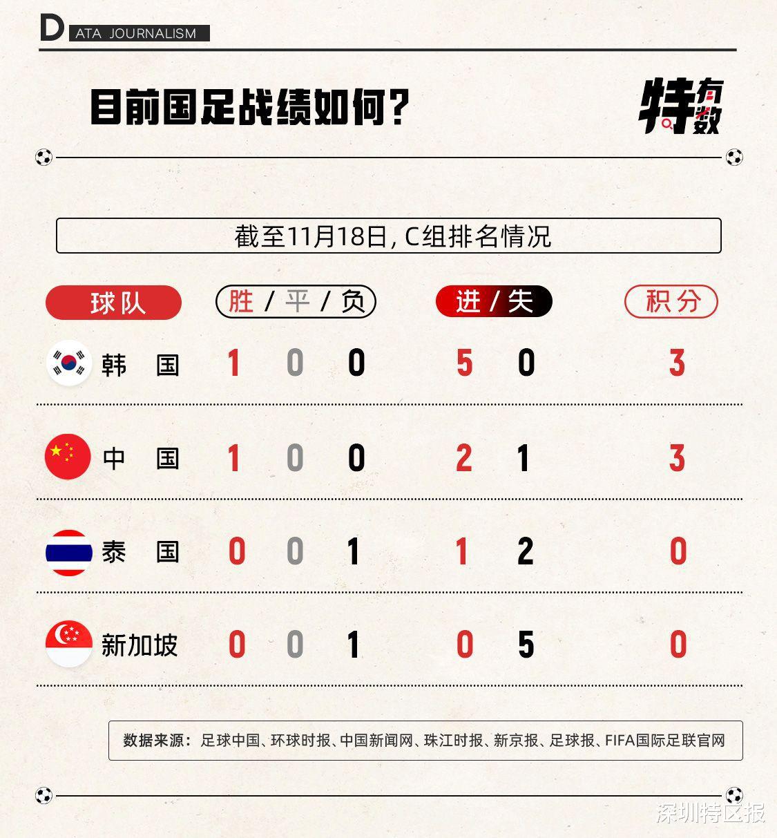 大战在即！数字透析世预赛中韩深圳对决 | 特有数(5)