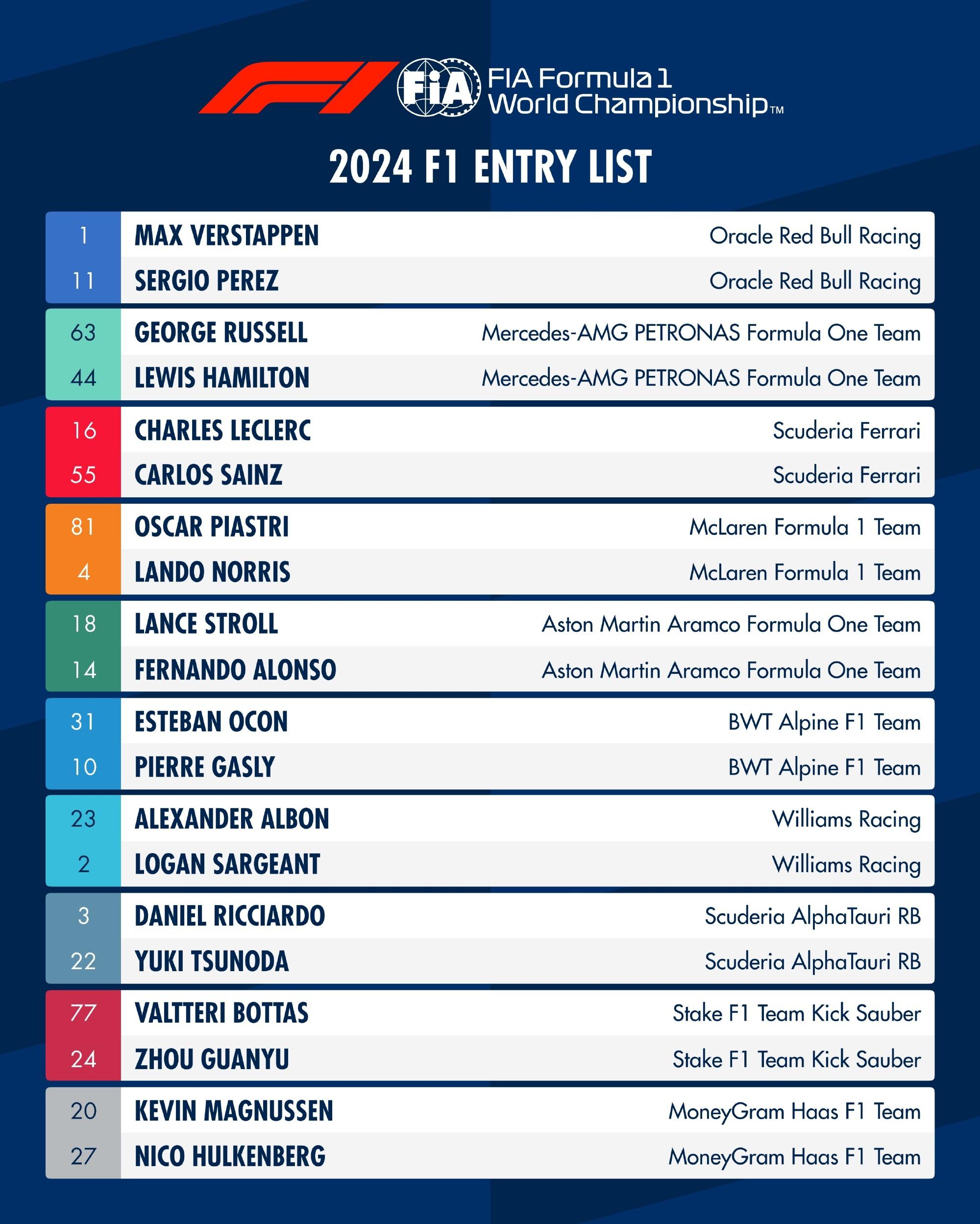 2024赛季F1正式名单出炉：维斯塔潘、汉密尔顿领衔，周冠宇在列(1)