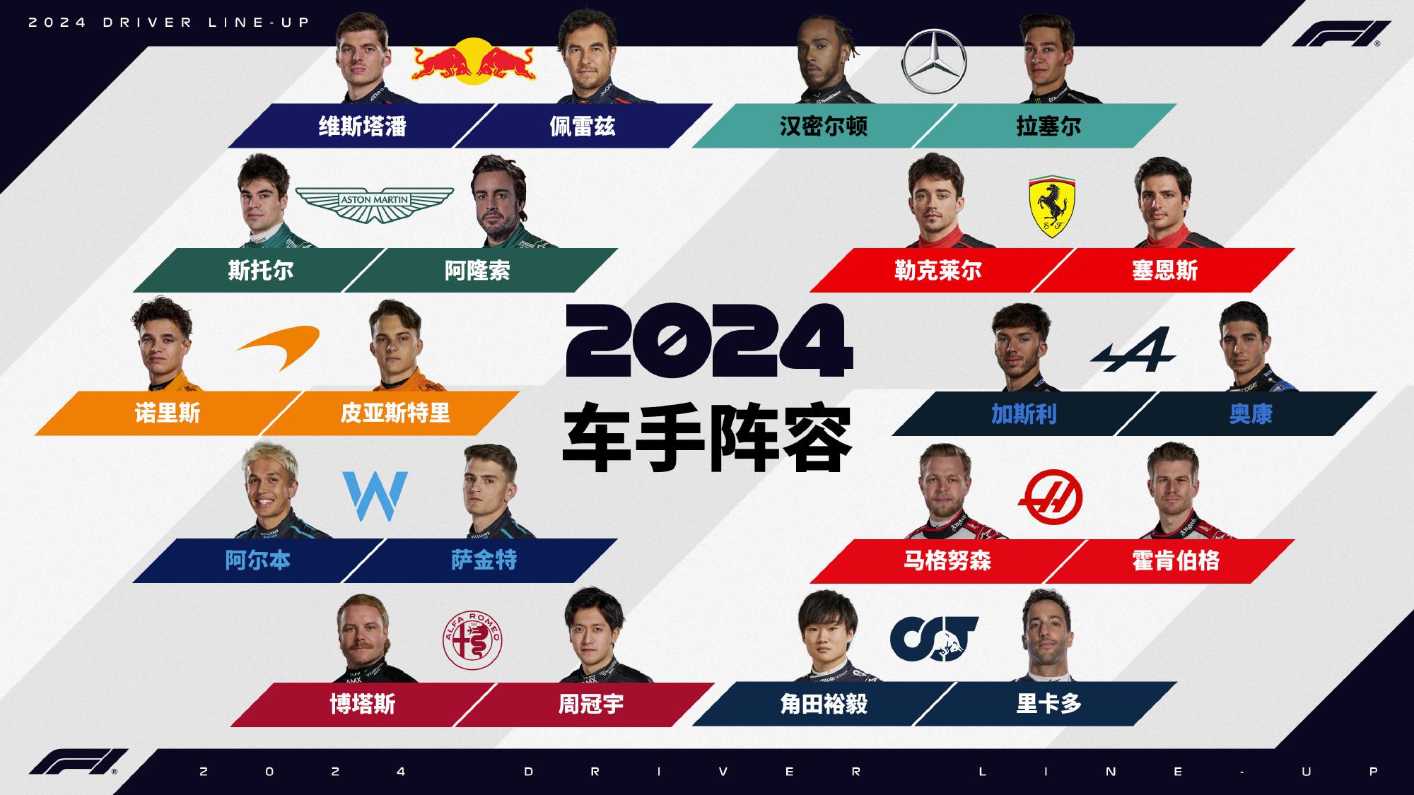 2024赛季F1正式名单出炉：维斯塔潘、汉密尔顿领衔，周冠宇在列(2)