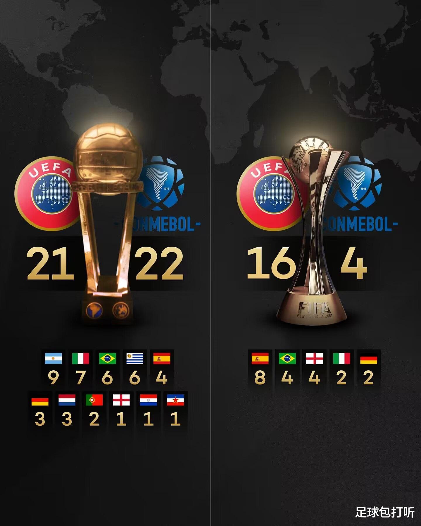 2023年的世俱杯留下了哪些纪录？(2)