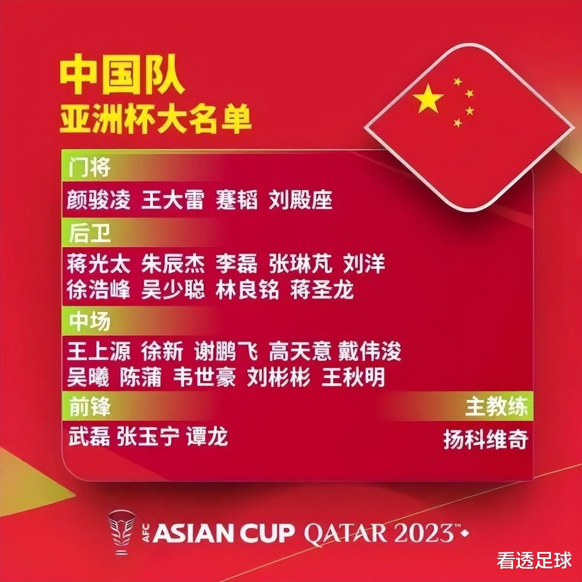 中国队夺冠概率仅为2.2％！出线74.7％，韩国主帅：最想淘汰日本！(5)