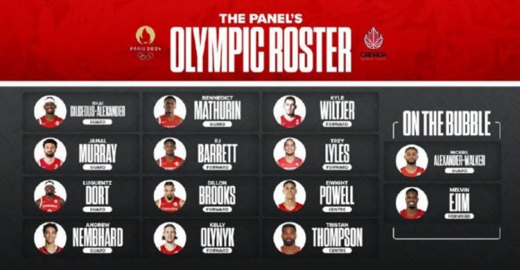 媒体预测加拿大男篮奥运阵容：SGA&穆雷领衔 NBA球员多达11人(1)