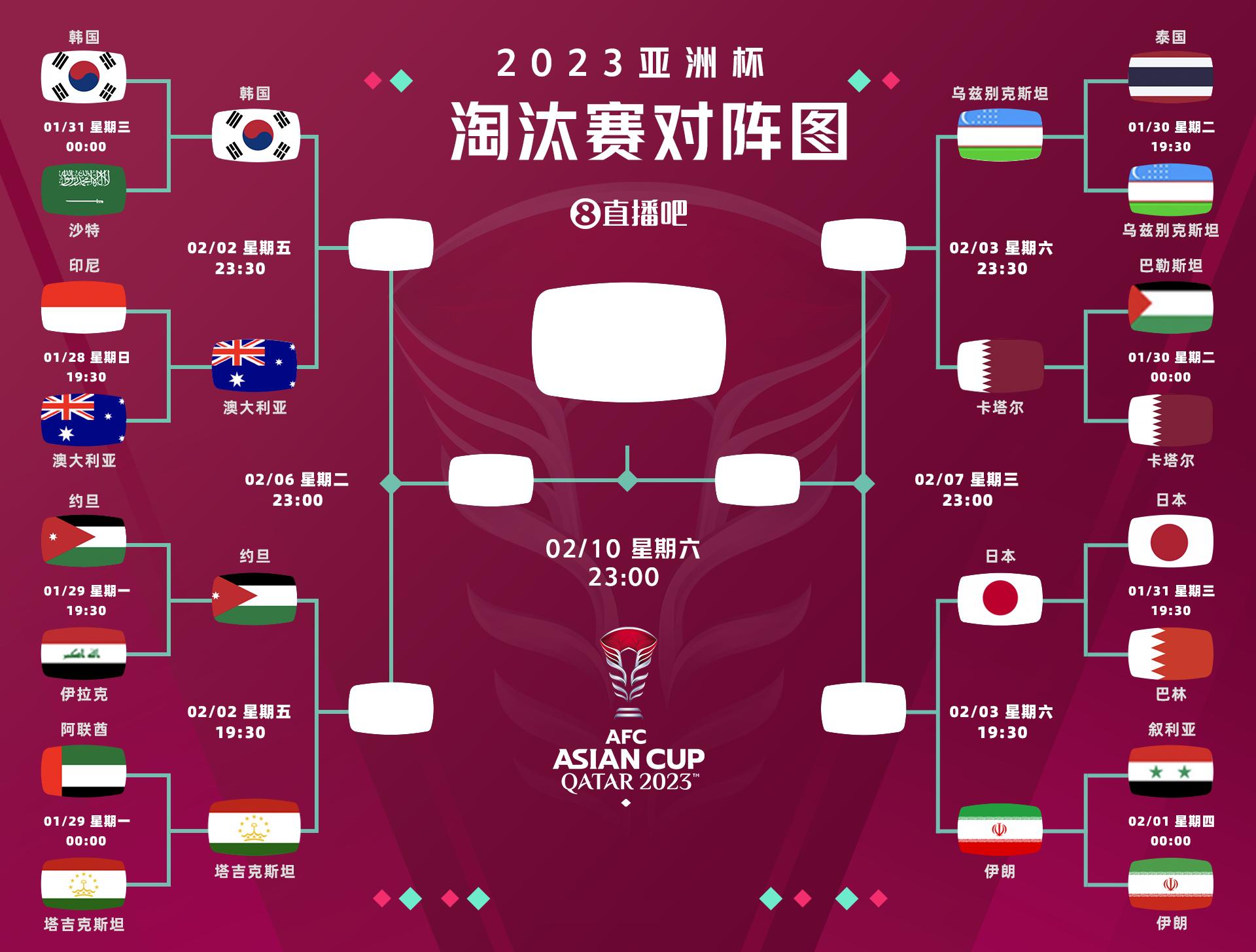 强强对话！亚洲杯8强对阵：日本vs伊朗，韩国vs澳大利亚(1)