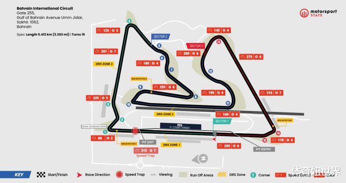F1新赛季来了——巴林季前测试赛开启！(1)