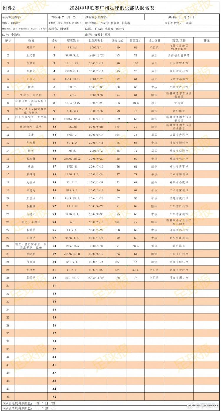 广州队2024赛季球员名单：三外援领衔，共30名球员入选(2)