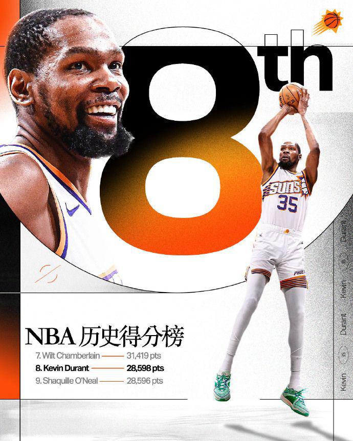 3月21日数评NBA：杜兰特超越奥尼尔，成历史第八，太阳力克76人(1)