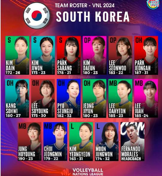 韩国女排世联赛16人名单公布 15日开启国家队集训(1)