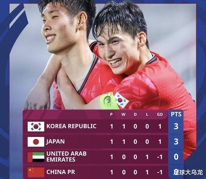 0-2！亚洲冠军倒下，韩国队送助攻，中国国奥喜讯：再赢两场晋级(5)