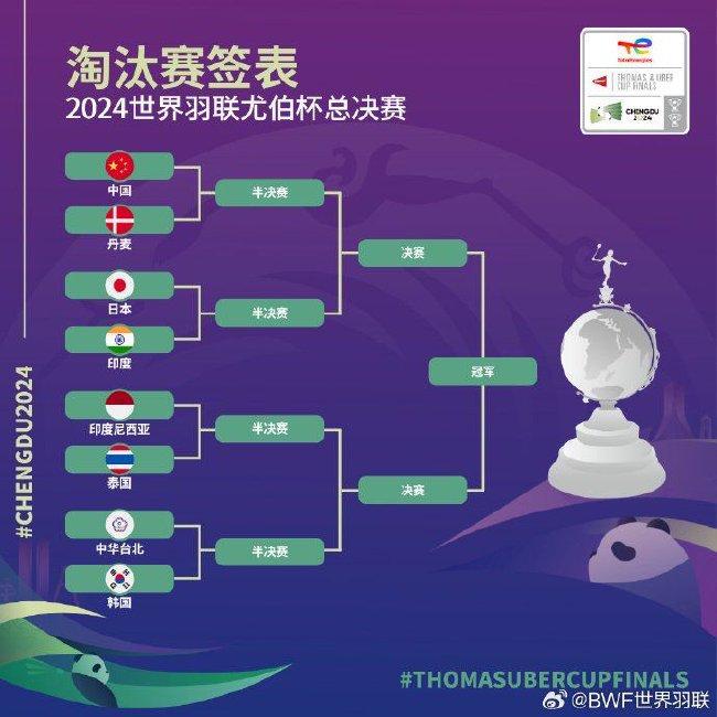 汤尤杯1/4决赛抽签揭晓 国羽男女团将战印度丹麦(1)