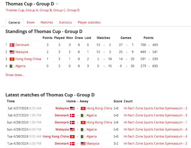 汤尤杯1/4决赛抽签揭晓 国羽男女团将战印度丹麦(9)