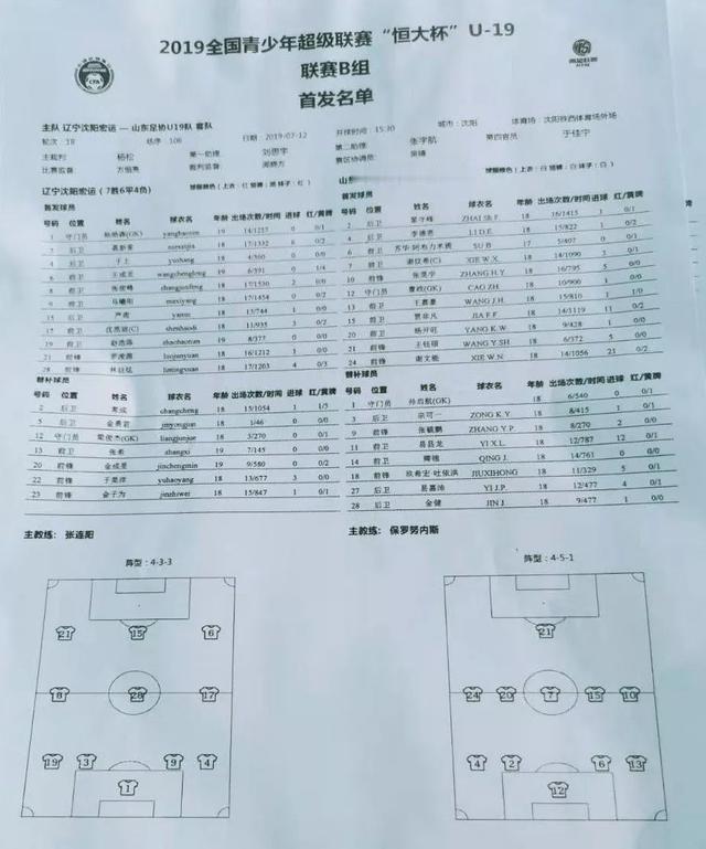「U19青超联赛」辽宁沈阳宏运队0比5山东足协队(3)