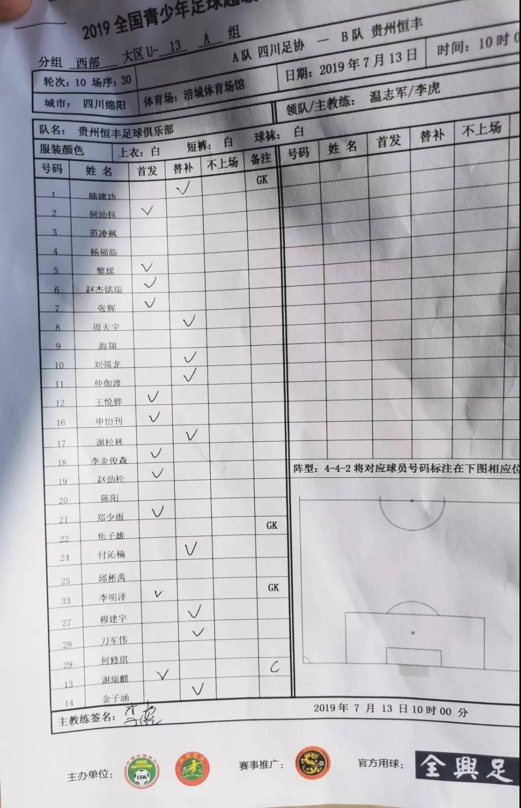 青超联赛丨U13收官战, 贵州恒丰客场0-1四川省足协(2)