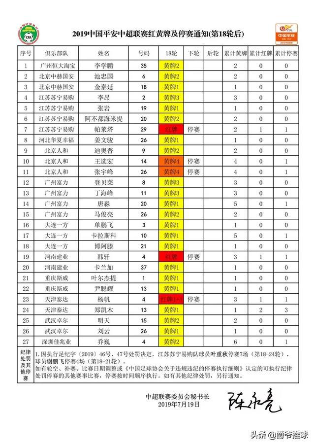 中超第19轮停赛名单：苏宁三将停赛泰达最强U23无缘战大连(1)