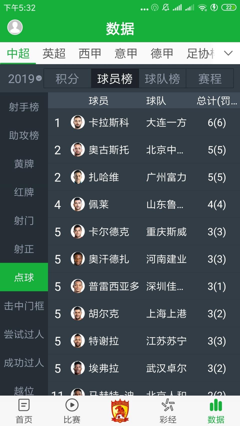 大数据显示，北京国安是获得点数最多的中超俱乐部(3)