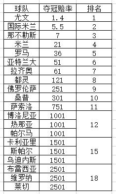2019/20赛季意甲20队实力定位：国米强阵冲击尤文(2)