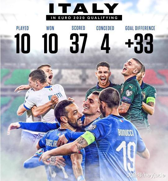 意大利欧预赛10战全胜，曼奇尼创造彪悍纪录，起步太高并不是好事(1)