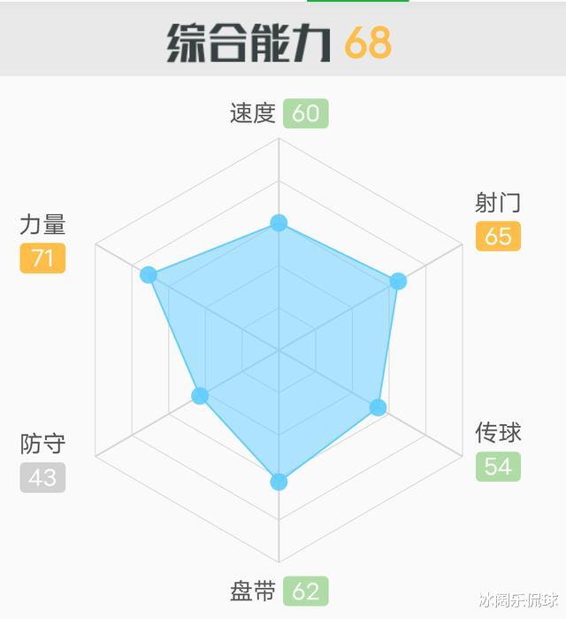 肖智在新赛季若成功留队广州富力，35岁的他还能获得主力的位置吗(6)