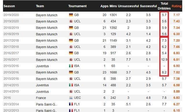 拜仁赛季场均3球创德甲记录，如此猛烈火力下却隐藏一位失意天才(6)