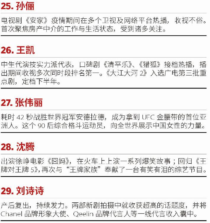 福布斯中国名人榜惹争议！仅两位运动员入选，中国女排一姐无缘(4)