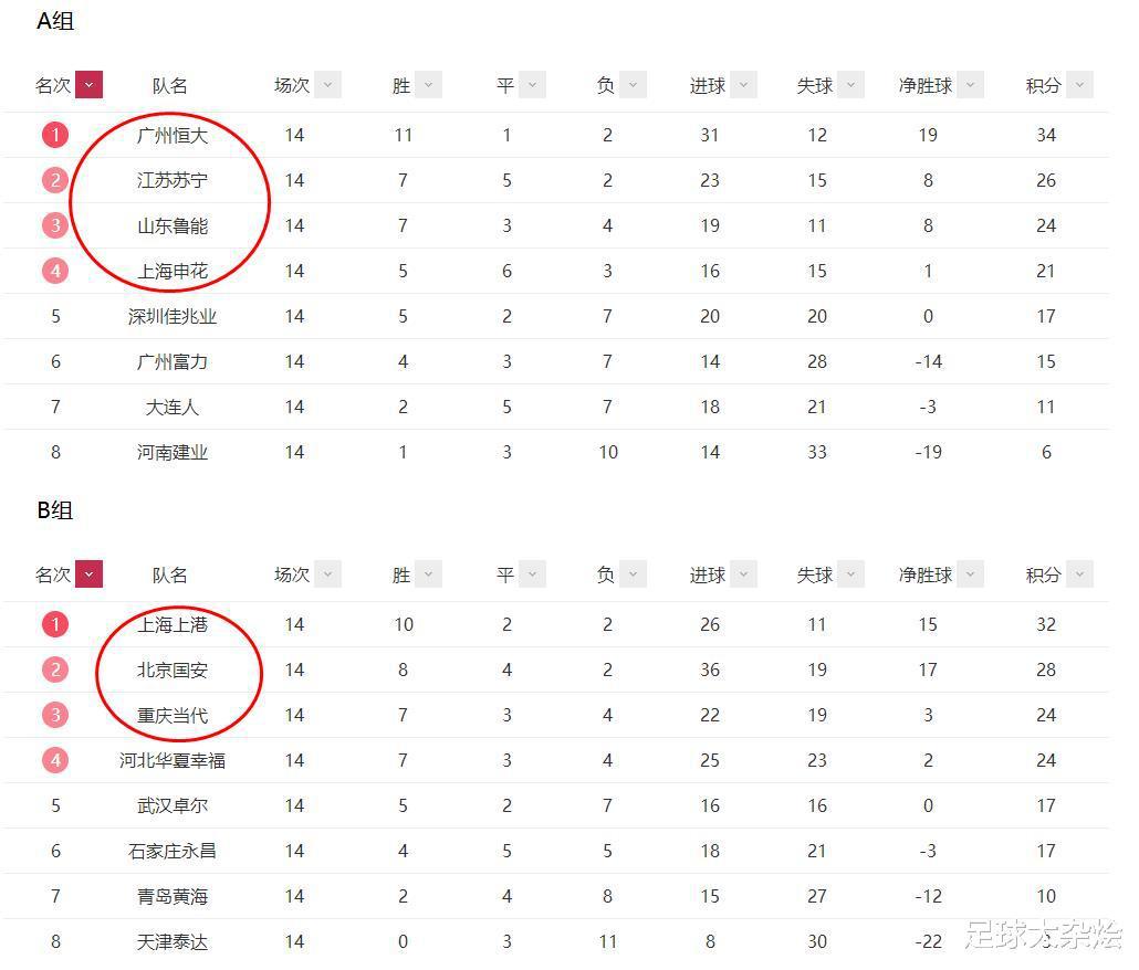中超争冠组最贵11人阵容：上港5人，恒大2人，奥斯卡标王！(1)