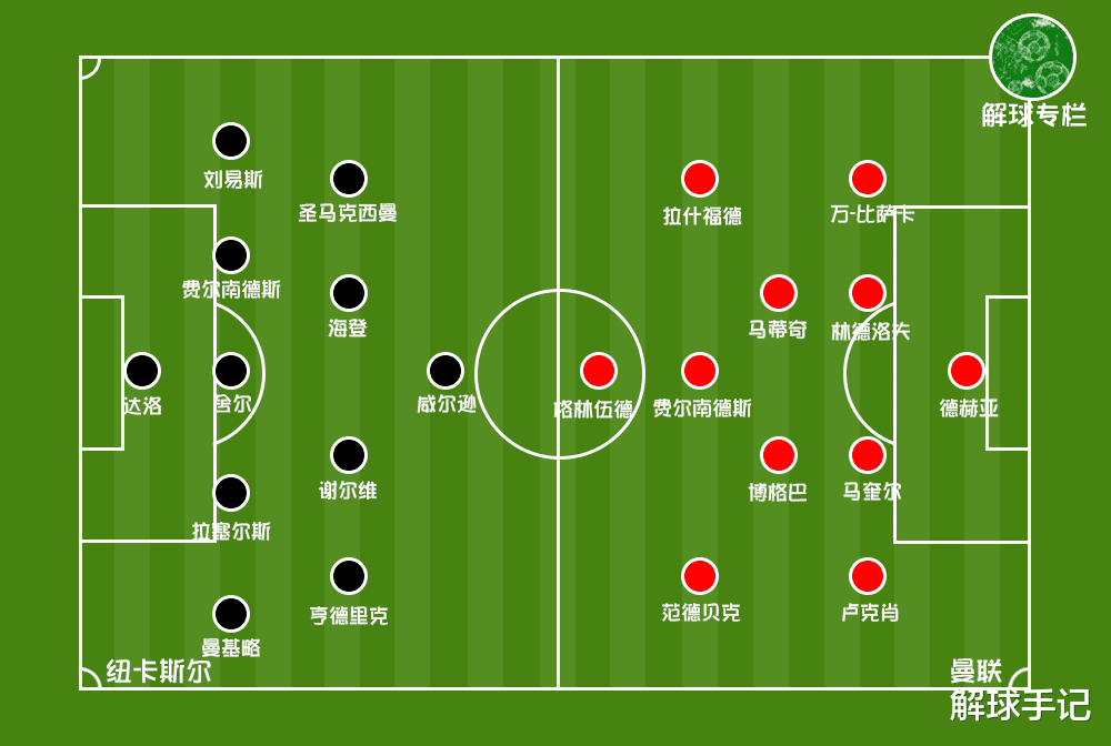 【S20E13】纽卡vs曼联前瞻，红魔能否玩转传控是赢球关键(4)