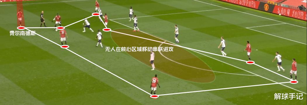【S20E13】纽卡vs曼联前瞻，红魔能否玩转传控是赢球关键(9)