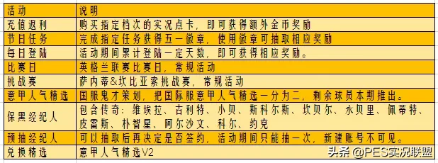 chiesa意甲 意甲兑换精选纸面简析(2)