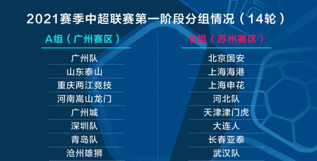 中超看点！B组大部分球队没改名，广州赛区弱旅多恒大或14个主场(1)