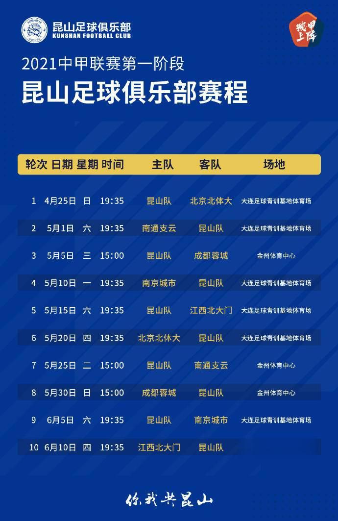 昆山队公布新赛季大名单, 球队已抵达大连赛区4月25日迎首战(4)