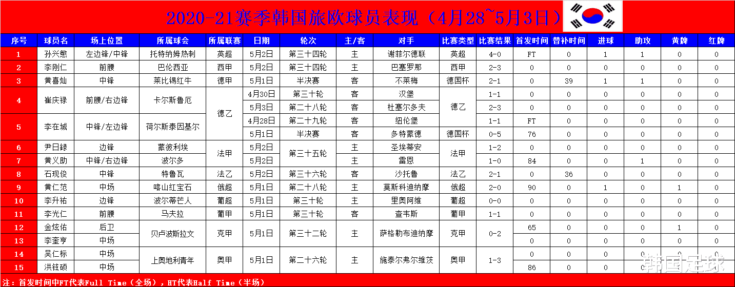 「寻梦欧罗巴」“三黄”力助球队取胜，旅欧派集体大爆发(18)
