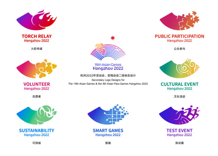 潮涌多了七兄弟, 杭州2022年亚运会、亚残运会二级标志发布(1)