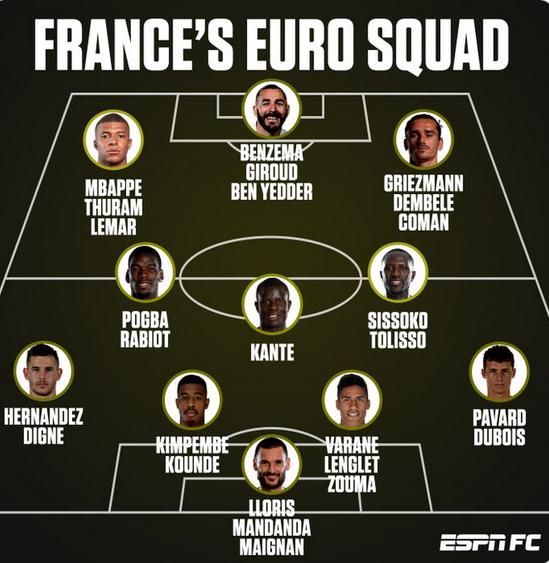 巴塞罗那三人组入选2020年欧洲杯法国队阵容(5)