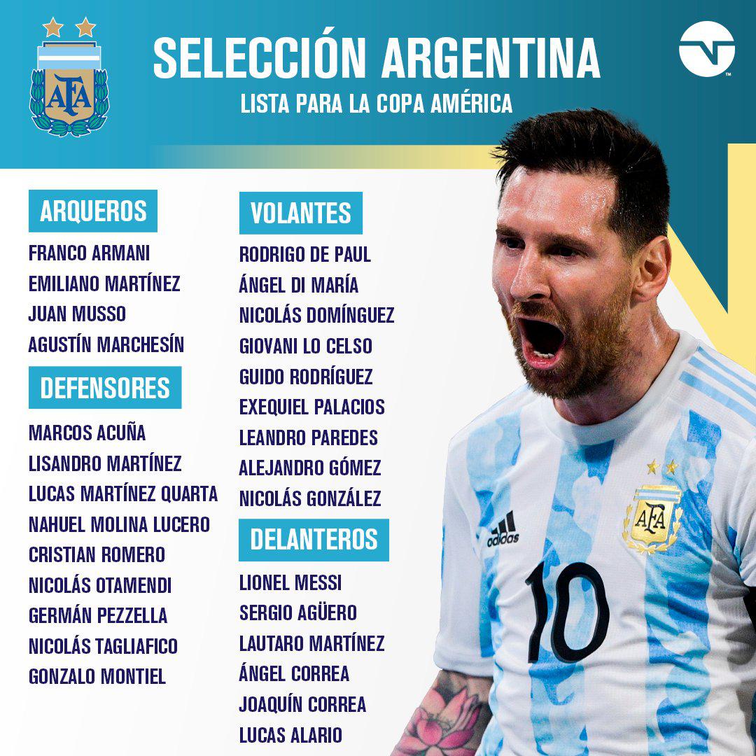 意外！阿根廷官宣美洲杯名单！4门将入选，英冠MVP无缘参赛(1)