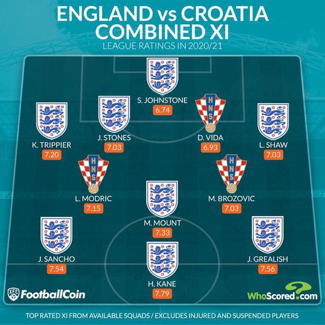 欧洲杯：英格兰很强或许不是错觉，但克罗地亚很强一定是错觉！(9)