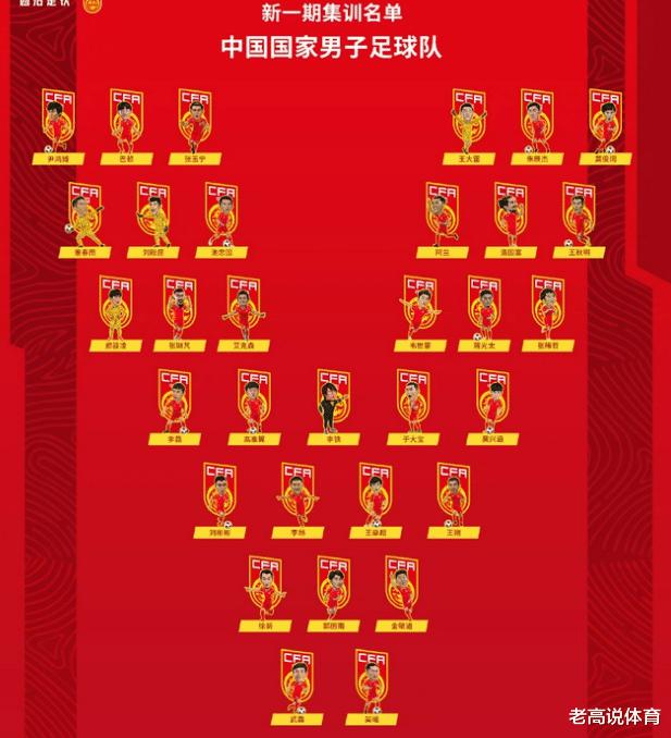 国足12强赛大名单：武磊领衔，高准翼回归，两名归化球员依旧落选(1)