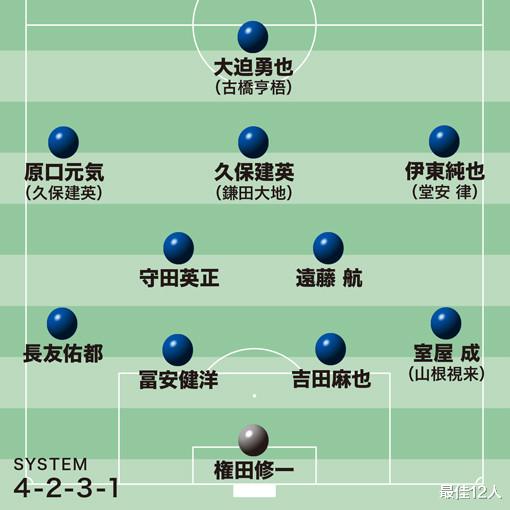 日媒预测日本首发阵容：皇马阿森纳双星领衔，6500万欧豪阵(2)