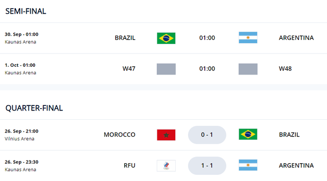 5人制世界杯4强出炉2席！巴西小胜摩洛哥，阿根廷点球淘汰俄罗斯(4)