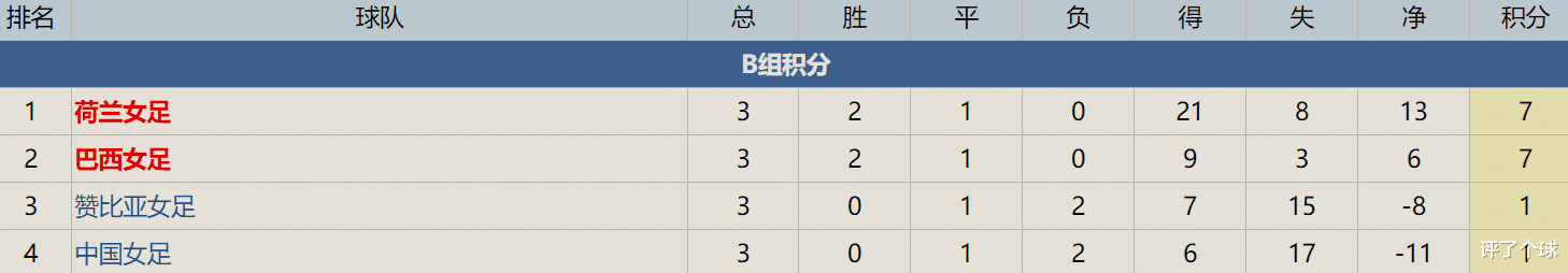 现任中国足协主席陈戌源任期内各级国家队成绩一览(5)