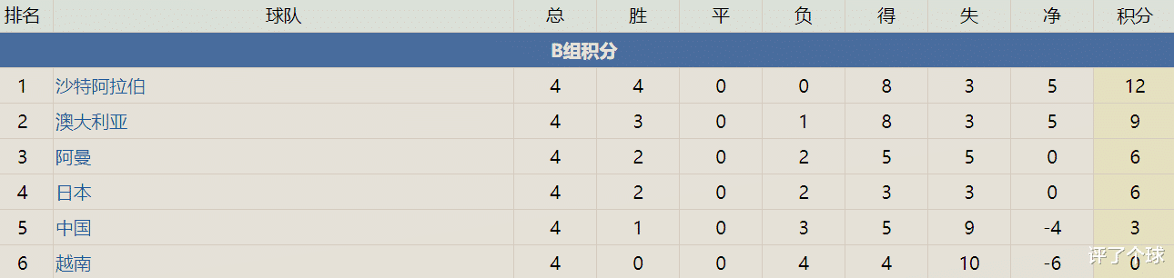 现任中国足协主席陈戌源任期内各级国家队成绩一览(6)