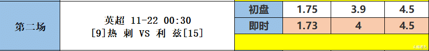 足彩21141期胜负彩分析：曼城 VS 埃弗顿，国际米兰 VS 那不勒斯(3)