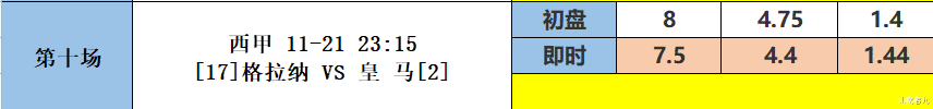 足彩21141期胜负彩分析：曼城 VS 埃弗顿，国际米兰 VS 那不勒斯(11)