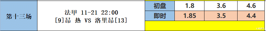 足彩21141期胜负彩分析：曼城 VS 埃弗顿，国际米兰 VS 那不勒斯(14)