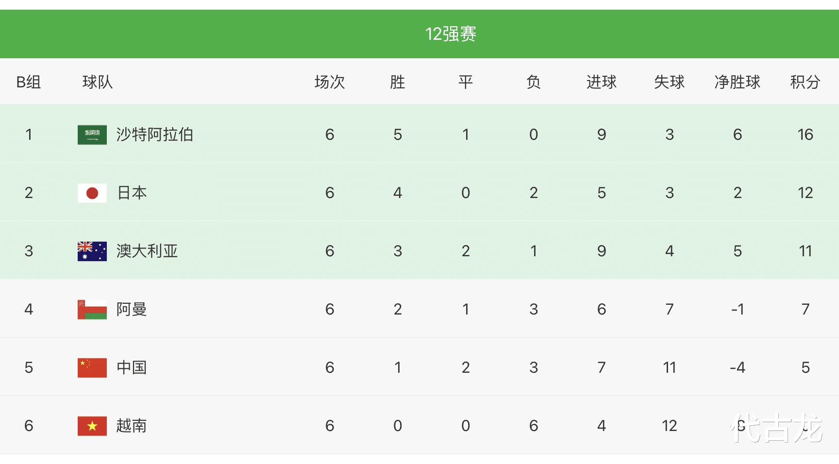 越媒：归化球员逃离，中国足球陷入恐慌，越南队有望拿下3分(5)