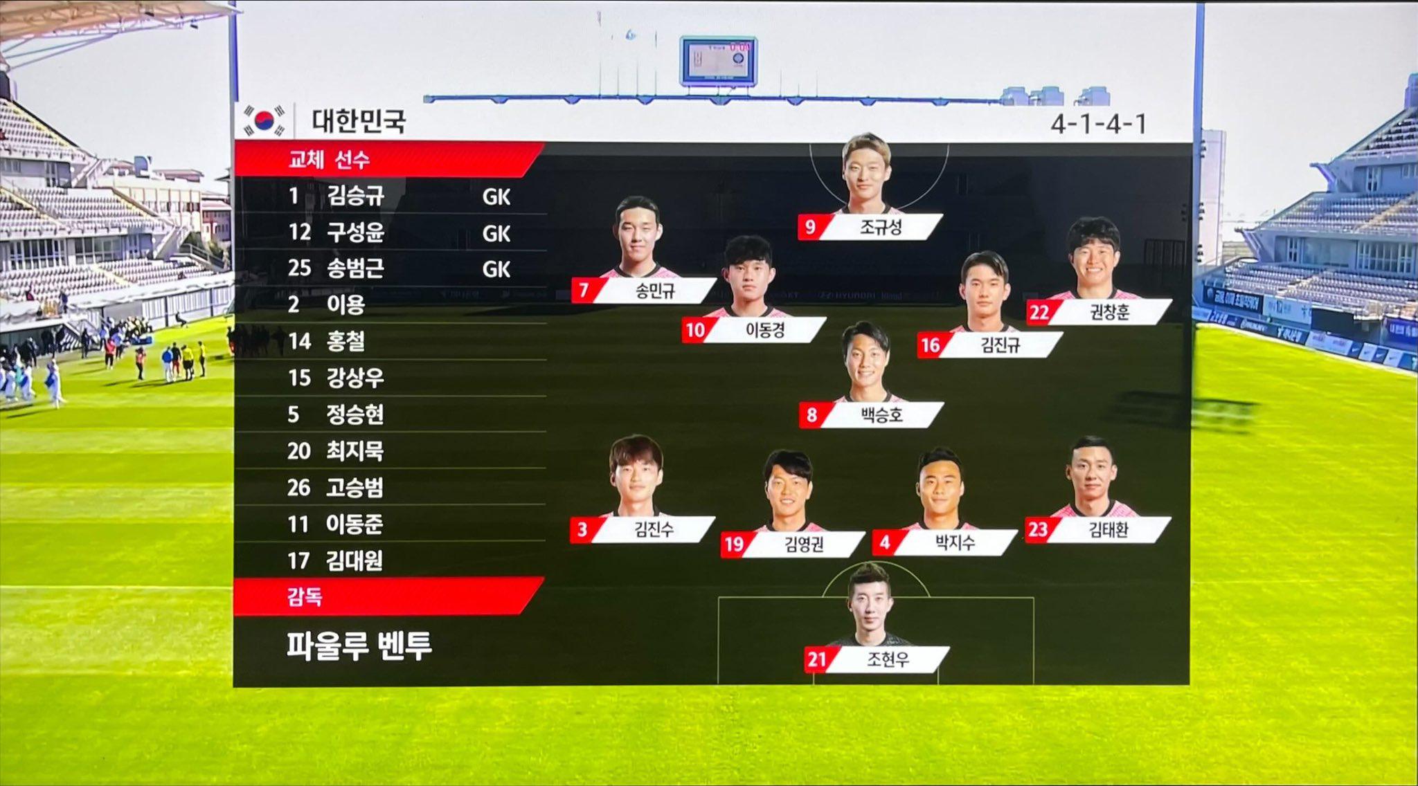 孙兴慜缺席，韩国2线队依然抢眼，14分钟3-0，轰塌欧洲杯昔日黑马(2)