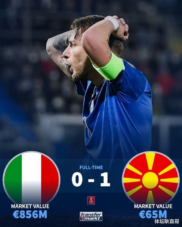 欧洲无弱旅，意大利跟中国队一样，连世界杯32强都排不上号！(3)