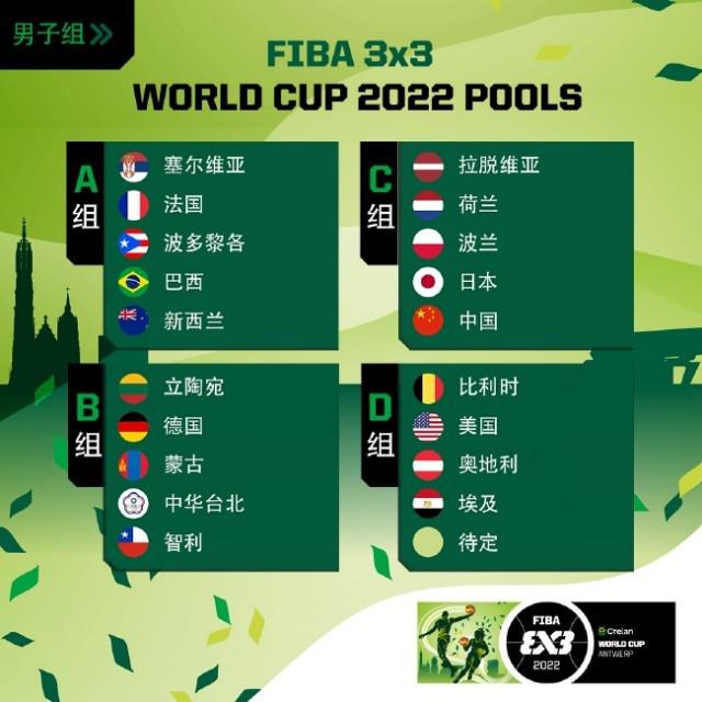 三人篮球世界杯分组:中国男女篮均与日本同组(1)