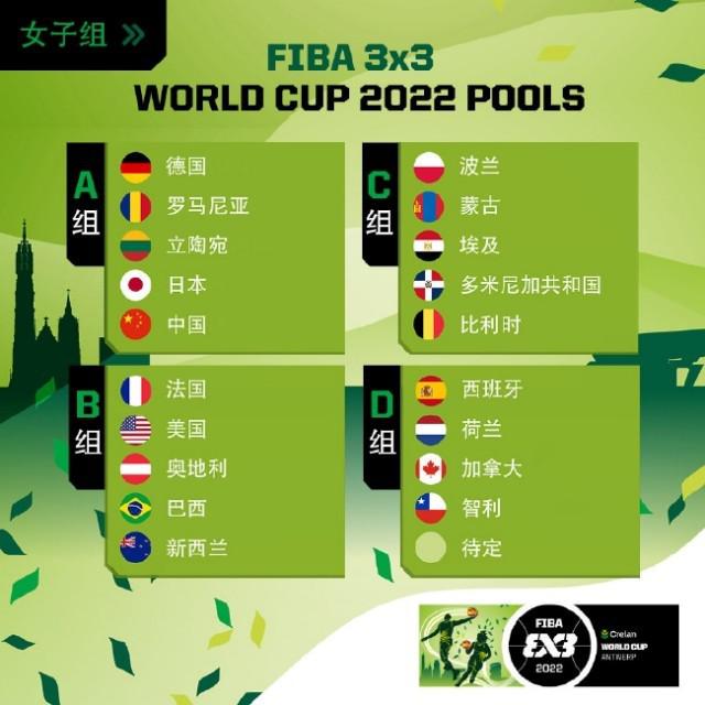 三人篮球世界杯分组:中国男女篮均与日本同组(2)